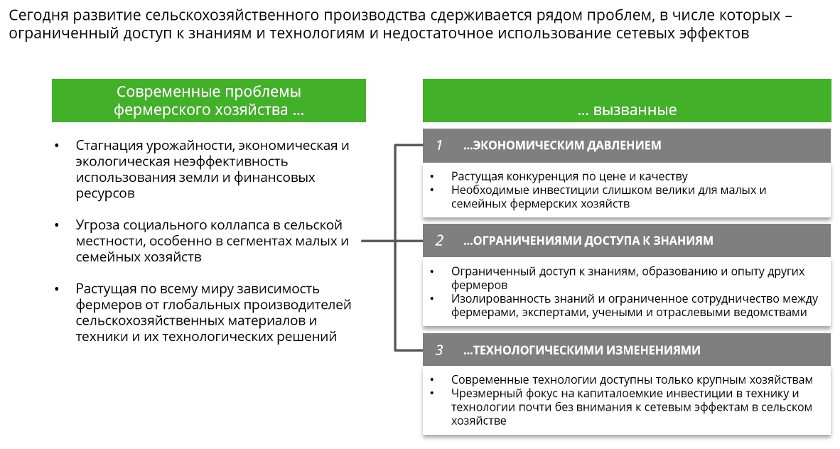 Проект министерства сельского хозяйства рф цифровое сельское хозяйство