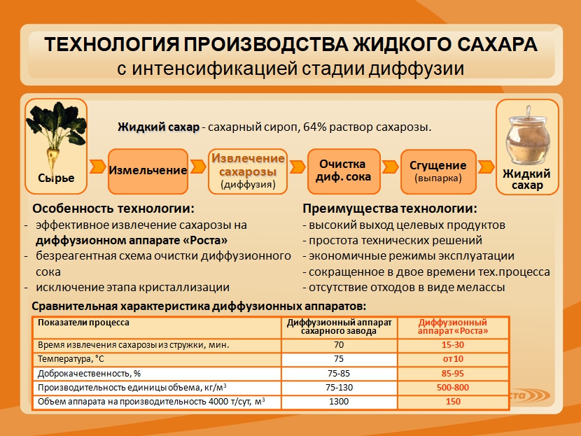 Презентация ооо пример